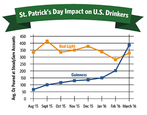 beer data