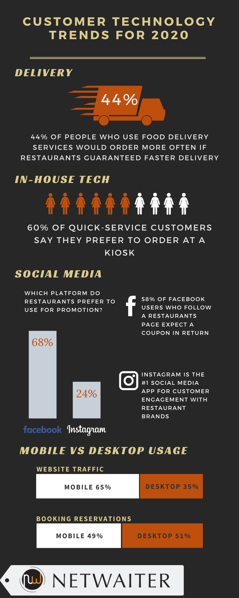 restaurant stats