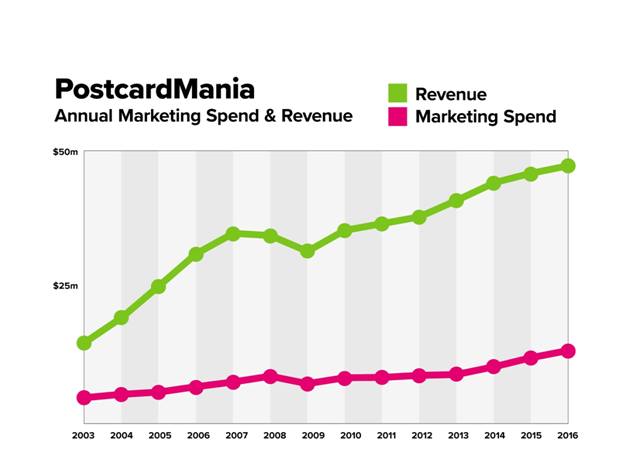 revenue